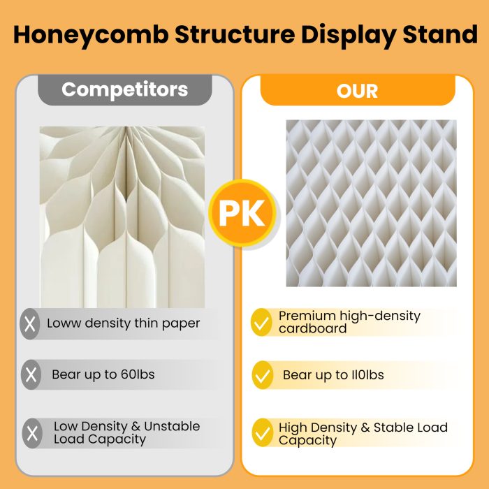 Foldable Drill‑Free Paper Display Stand – Multi‑Style Combined Product Display Riser, Base & Display Shelf for Retail, Pop-Up Shop & Exhibition Merchandising